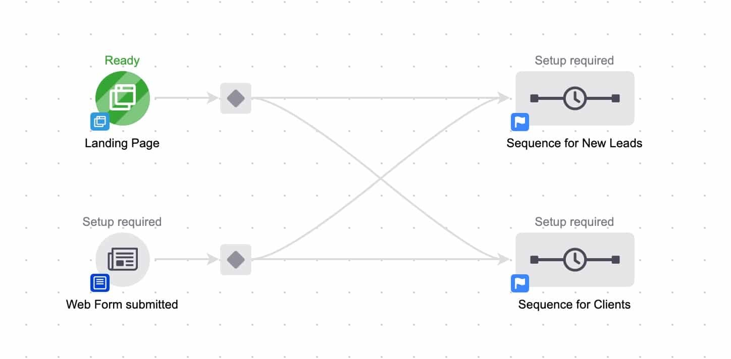 infusionsoft decision diamond trick